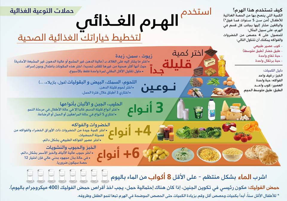 يستطيع كل واحد منا التمتع بصحة جيدة لكن يجب أن