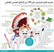 صحة الأسنان